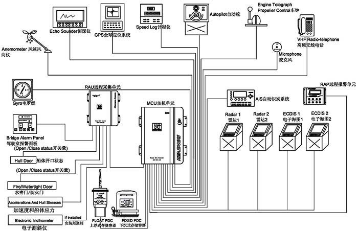 ����� | �ٷ���վ