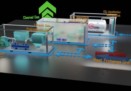 ��ҵ���ȣ���������̼��������ϵͳ��CCS��ȡ��DNV������ԭ���Ͽ�