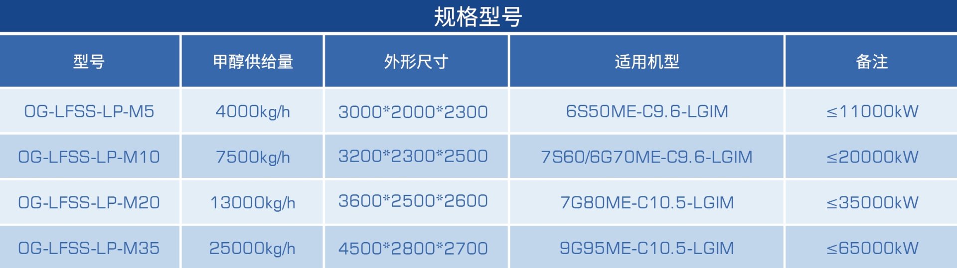 ����� | �ٷ���վ