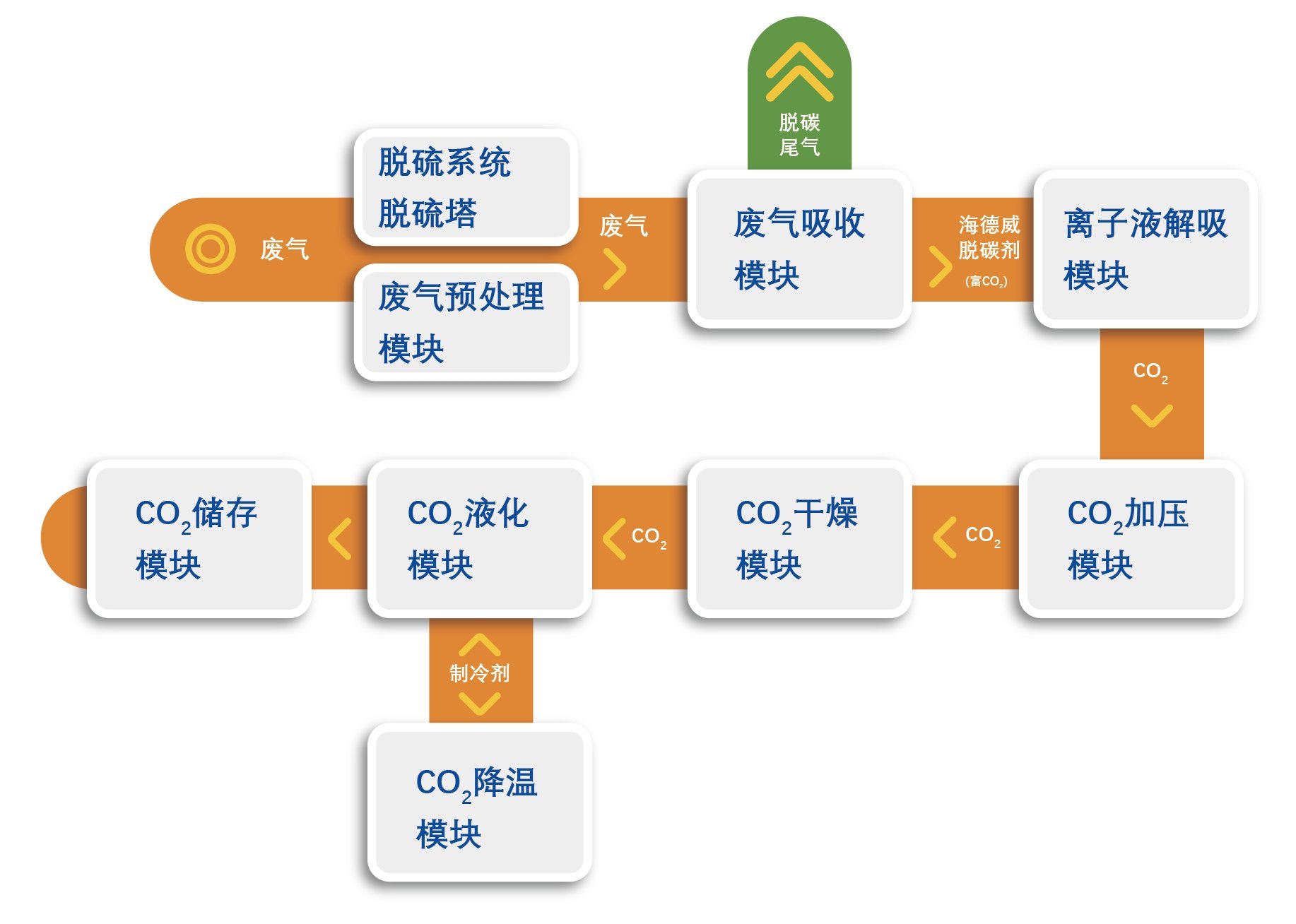 ����� | �ٷ���վ