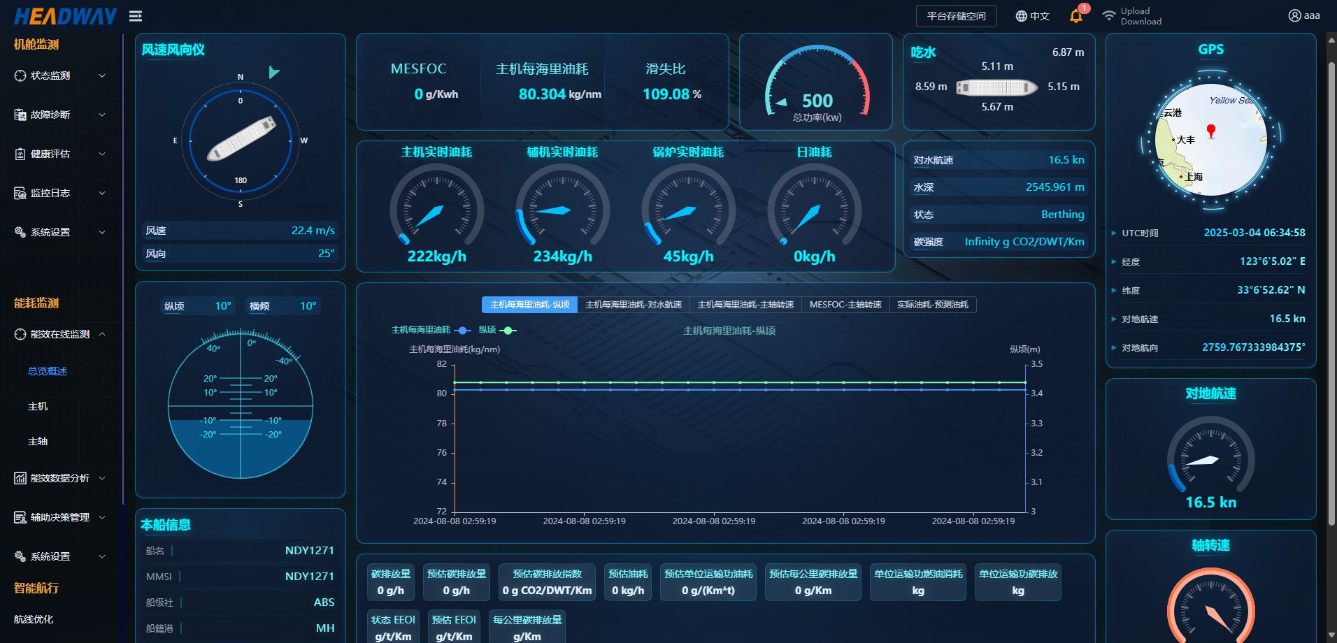 ����� | �ٷ���վ