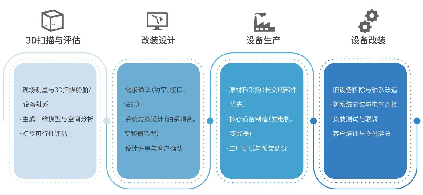 ����� | �ٷ���վ